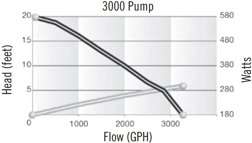 Performance Curve