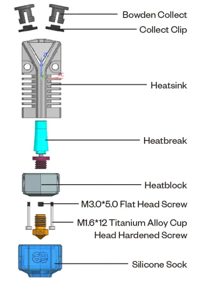 Phaetus-Two-ln-One-TaiChi-Hotend-fig-1