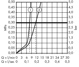 AXOR Citterio 39200000 Bidet Mixer - fig10