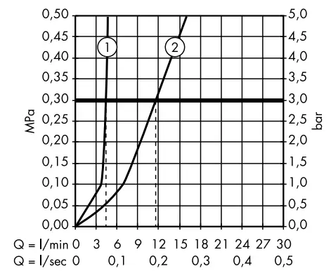 AXOR Citterio 39200000 Bidet Mixer - fig8