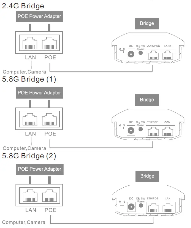 binardat-CPE300-Outdoor-Wireless-Bridge-FIG-1