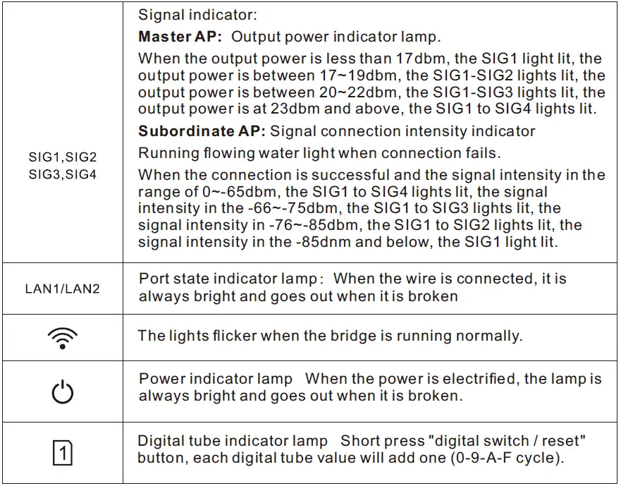 binardat-CPE300-Outdoor-Wireless-Bridge-FIG-2