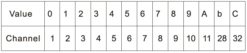 binardat-CPE300-Outdoor-Wireless-Bridge-FIG-4