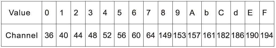 binardat-CPE300-Outdoor-Wireless-Bridge-FIG-5