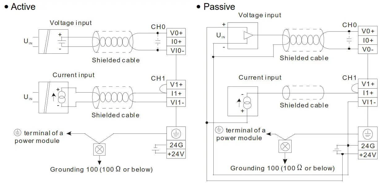 DELTA DVP-SV2 Programmable Logic Controllers - External