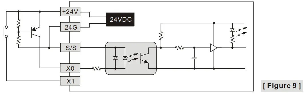 DELTA DVP-SV2 Programmable Logic Controllers - Input point