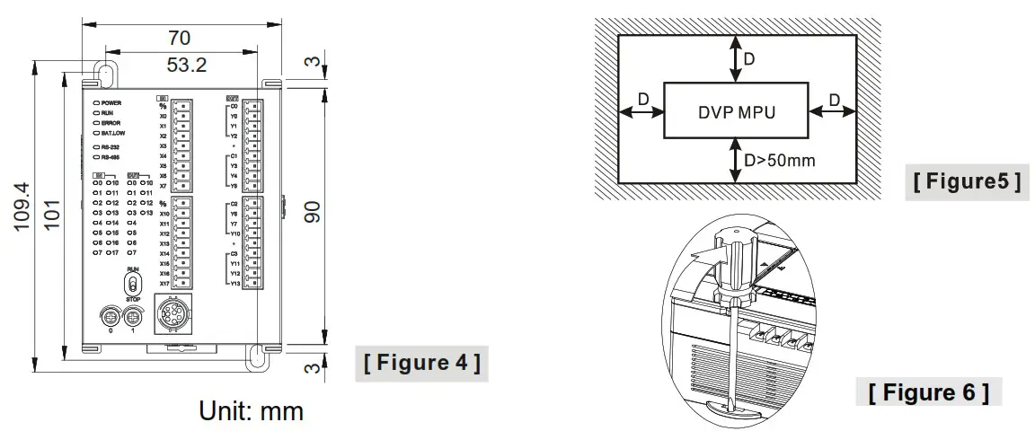 DELTA DVP-SV2 Programmable Logic Controllers - Installation