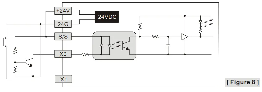 DELTA DVP-SV2 Programmable Logic Controllers - circuit