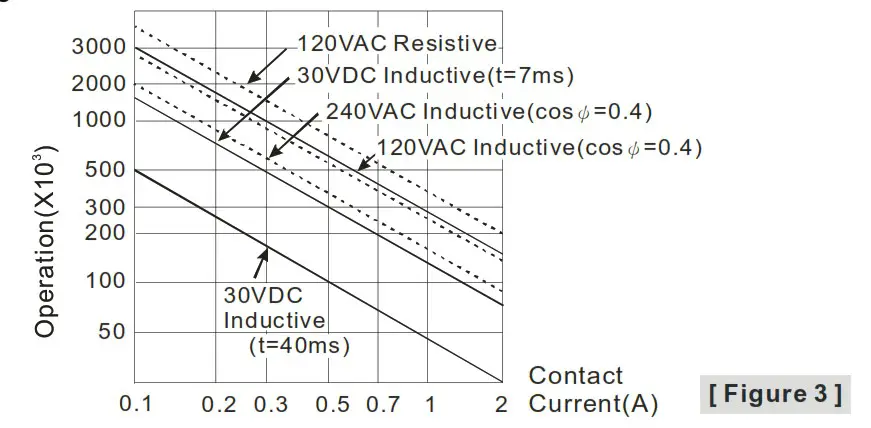 DELTA DVP-SV2 Programmable Logic Controllers - connected