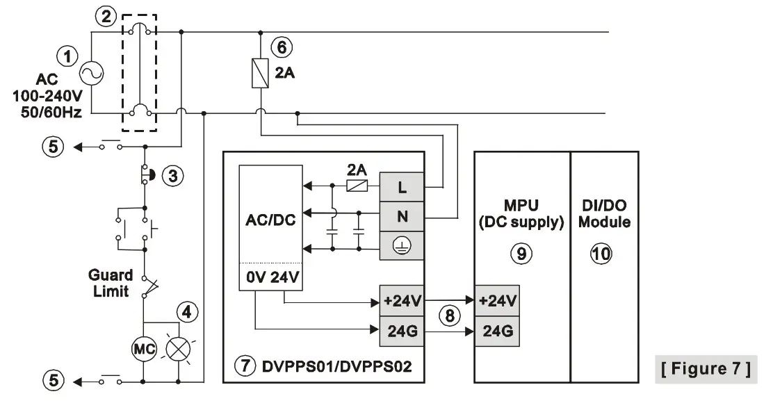 DELTA DVP-SV2 Programmable Logic Controllers - power