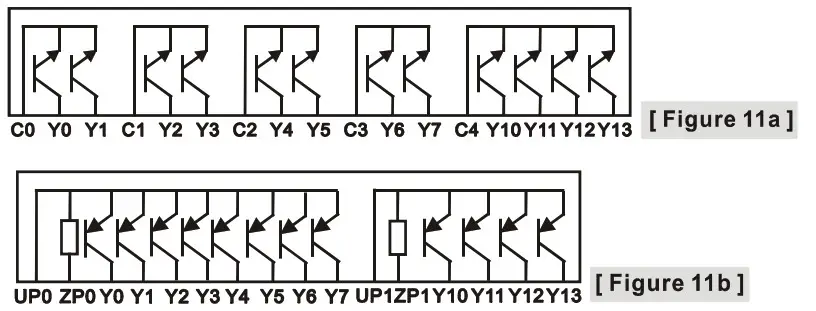 DELTA DVP-SV2 Programmable Logic Controllers - terminals