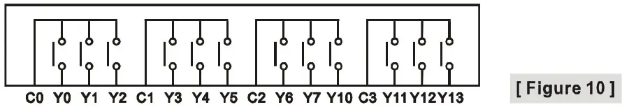 DELTA DVP-SV2 Programmable Logic Controllers - use C3