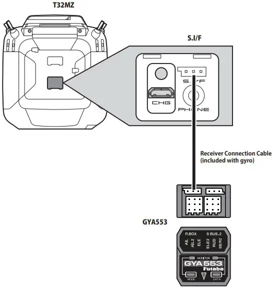 Futaba GYA553 T32MZ 3-Axis Airplane Gyro-FIG1