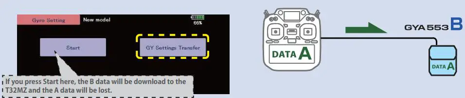 Futaba GYA553 T32MZ 3-Axis Airplane Gyro-FIG7