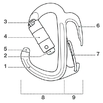 PETZL-FREINO-Z-RL-Locking-Carabiners-fig- (1)