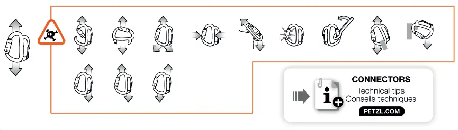 PETZL-FREINO-Z-RL-Locking-Carabiners-fig- (5)