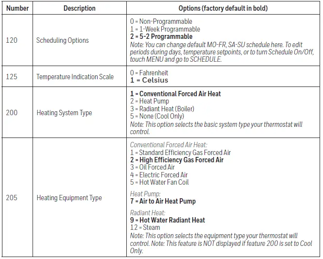 Honeywell-Home-RTH6360D1017-Programmable-Thermostat-fig- 39