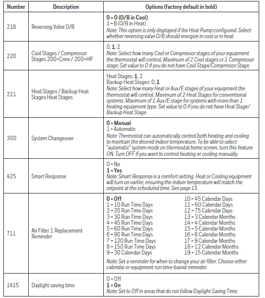 Honeywell-Home-RTH6360D1017-Programmable-Thermostat-fig- 40