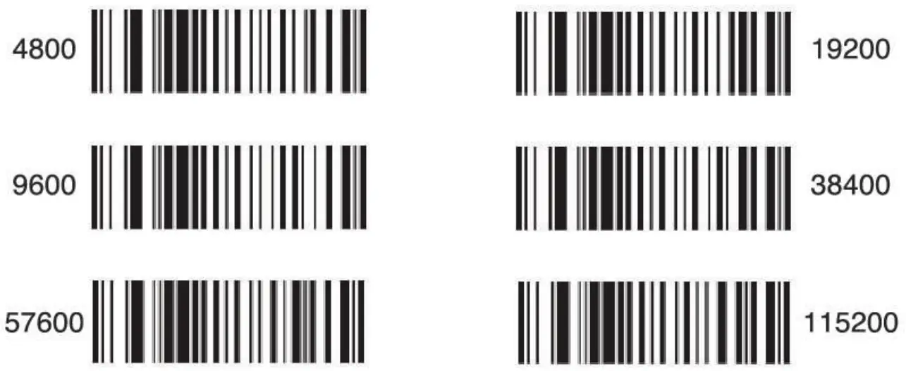 fingers QuickScan W5 Wired Barcode Reader - bar code 9