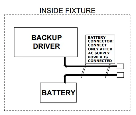 Inside Fixture