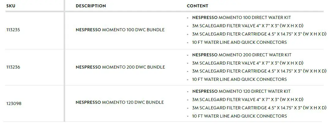 NESPRESSO 100 Momento Coffee Instruction Manual-fig-1