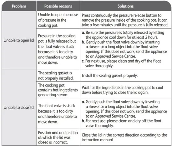 FIG 7 TECHNICAL TROUBLESHOOTING GUIDE