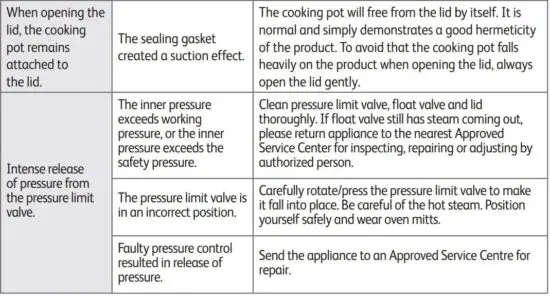 FIG 8 TECHNICAL TROUBLESHOOTING GUIDE