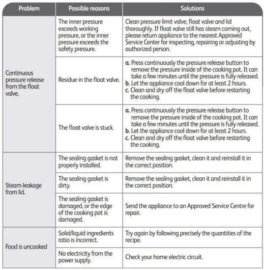 FIG 9 TECHNICAL TROUBLESHOOTING GUIDE