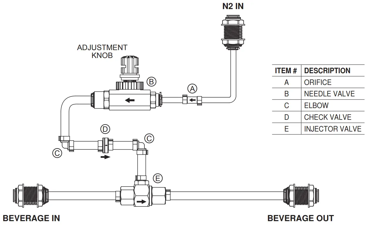 Curtis CL114 Nitrogen Infusion Box - BEVERAGE