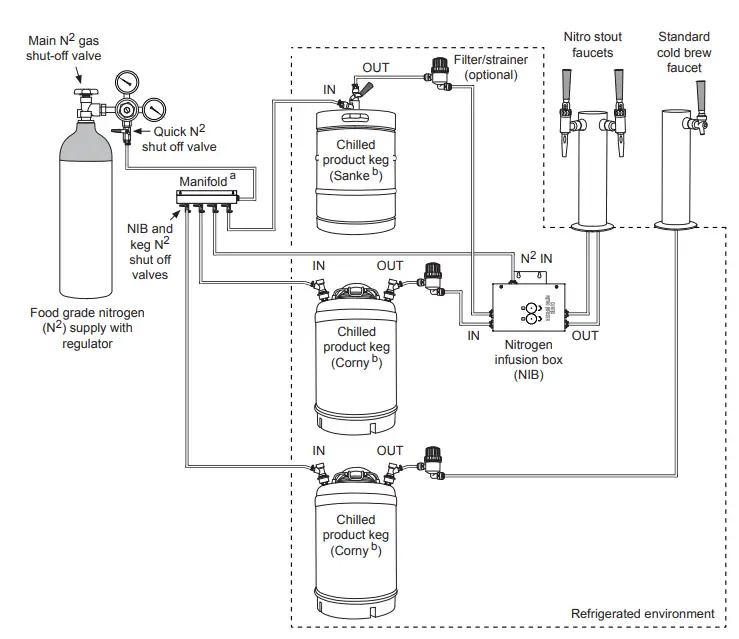 Curtis CL114 Nitrogen Infusion Box - INSTALLATION INSTRUCTIONS