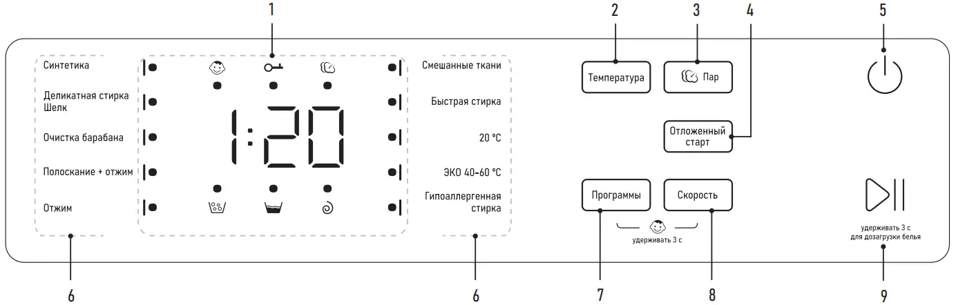 CENTEK CT-1973 Washing Machine - CONTROL PANEL