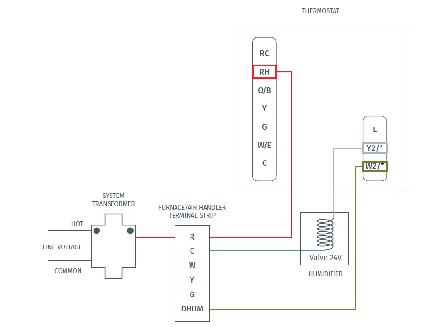 EMERSON-1F87U-42WF-Sensi-Smart-Thermostat-FIG-2