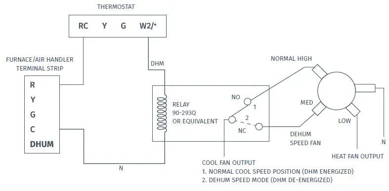 EMERSON-1F87U-42WF-Sensi-Smart-Thermostat-FIG-3