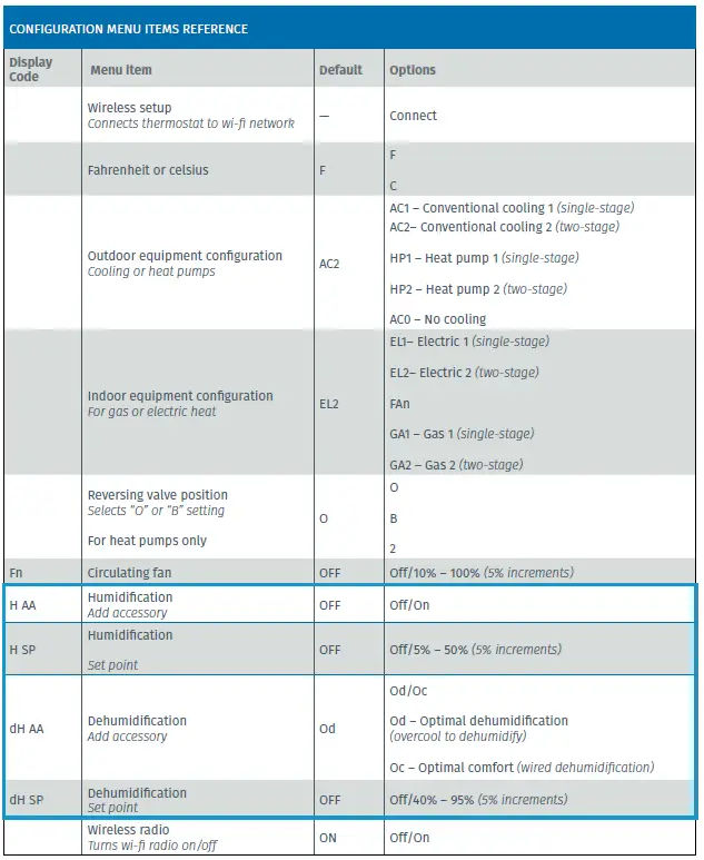 EMERSON-1F87U-42WF-Sensi-Smart-Thermostat-FIG-4