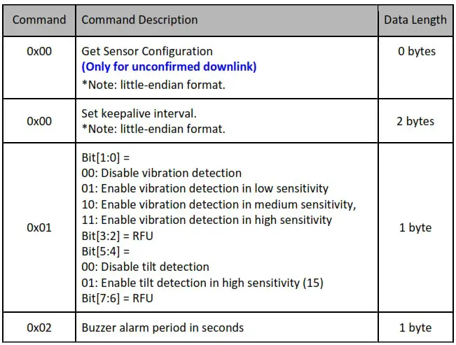 MERRYIOT DW10 915 Close Door Window Sensor - Configuration