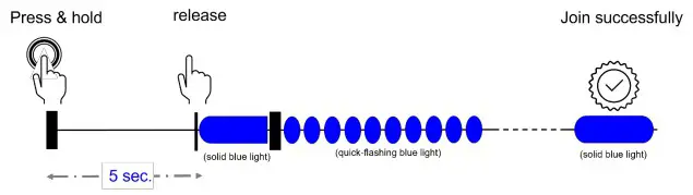 MERRYIOT DW10 915 Close Door Window Sensor - Messages 2
