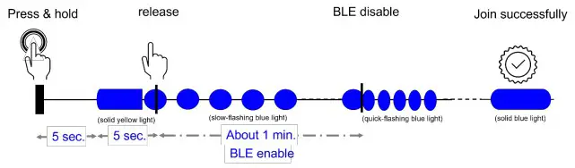 MERRYIOT DW10 915 Close Door Window Sensor - Messages 3