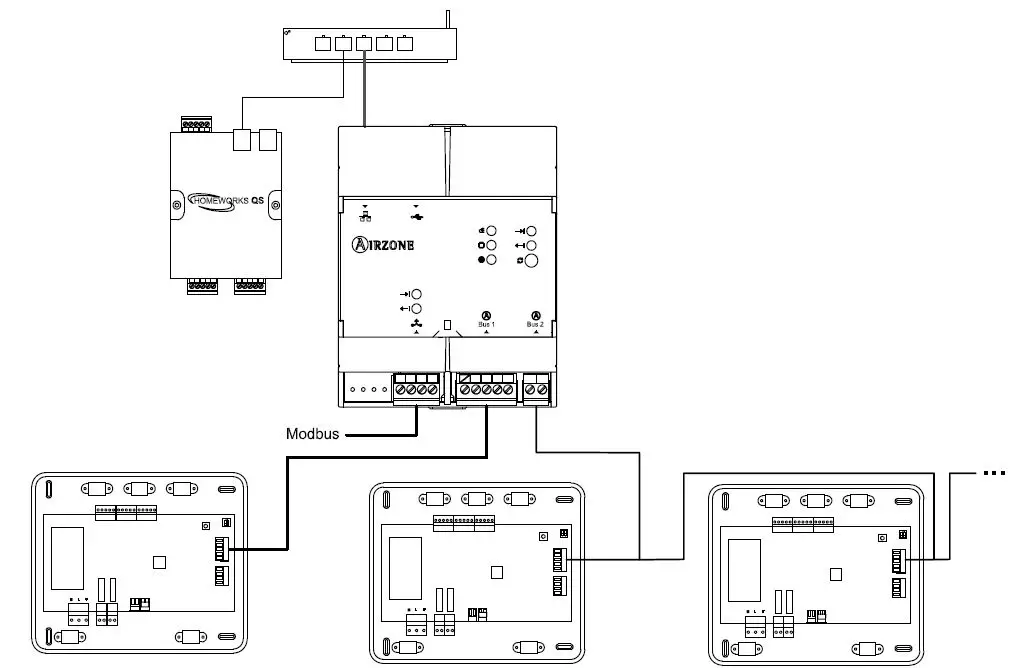 AZX6WSPHUB-Airzone-Cloud-Dual-Webserver-Hub-fig-1