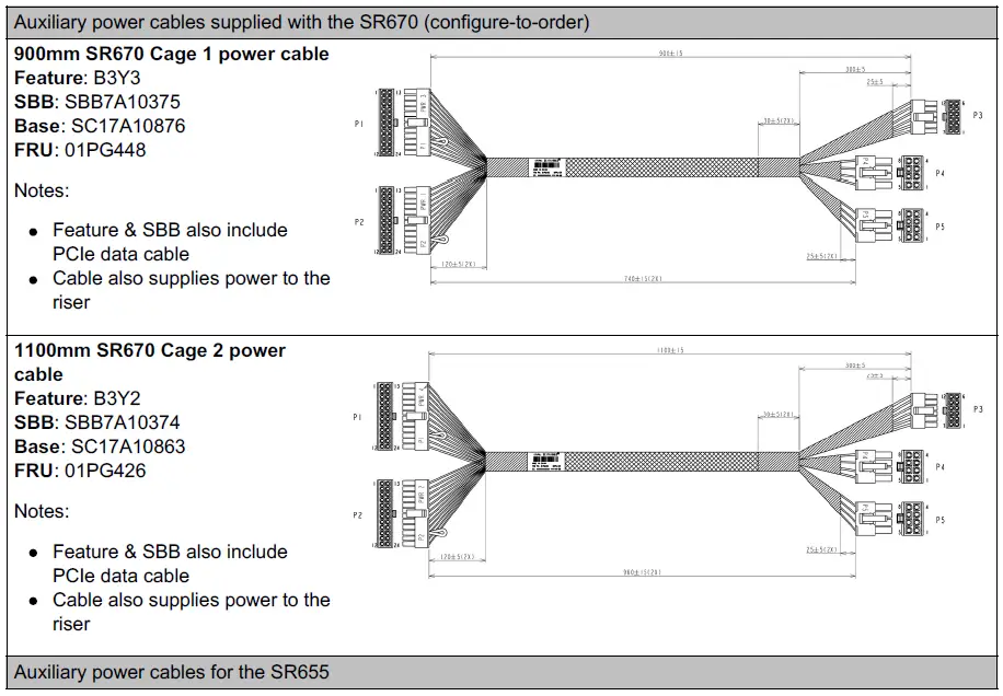 Lenovo-ThinkSystem-NVIDIA-A100-PCIe-4.0-Passive-GPU-fig-2