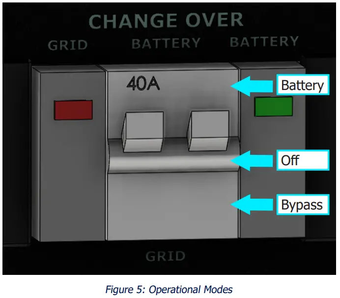 STAGE ZERO Volta 2K Portable Power Station - Operational Modes