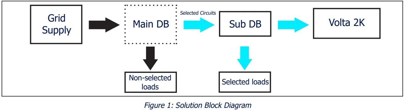 STAGE ZERO Volta 2K Portable Power Station - Solution Block Diagram