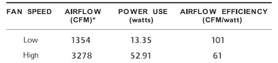 minkaAire-F676L-VITAL-LED-44-Inch-Ceiling-Fan-fig- (22)
