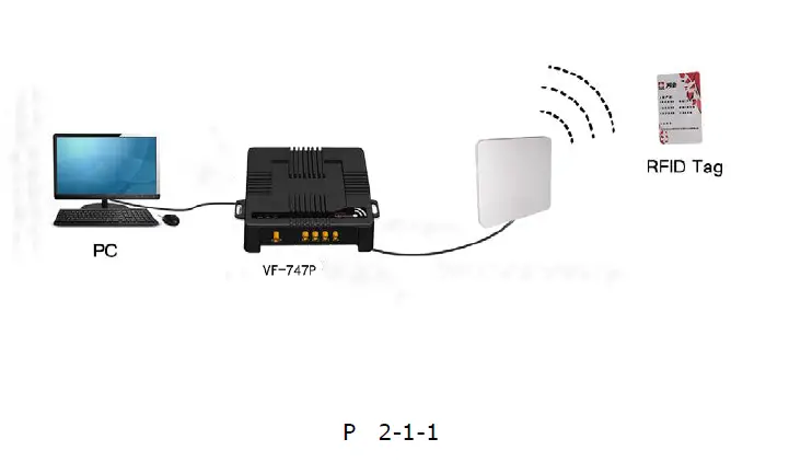 VANCH-VF-747P-RFID-UHF-Fixed-Industrial-Reader-04