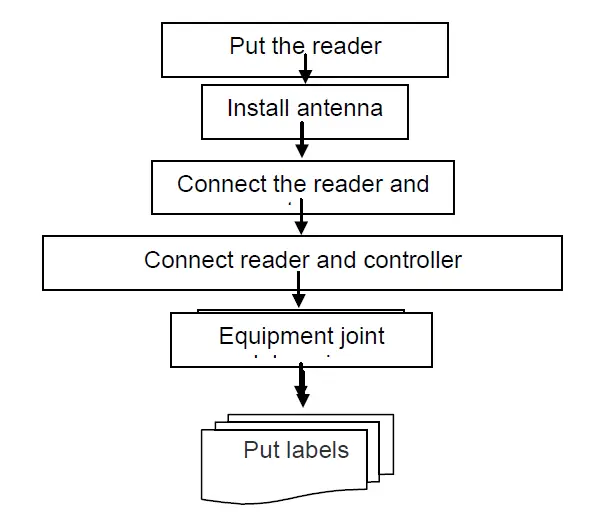 VANCH-VF-747P-RFID-UHF-Fixed-Industrial-Reader-05