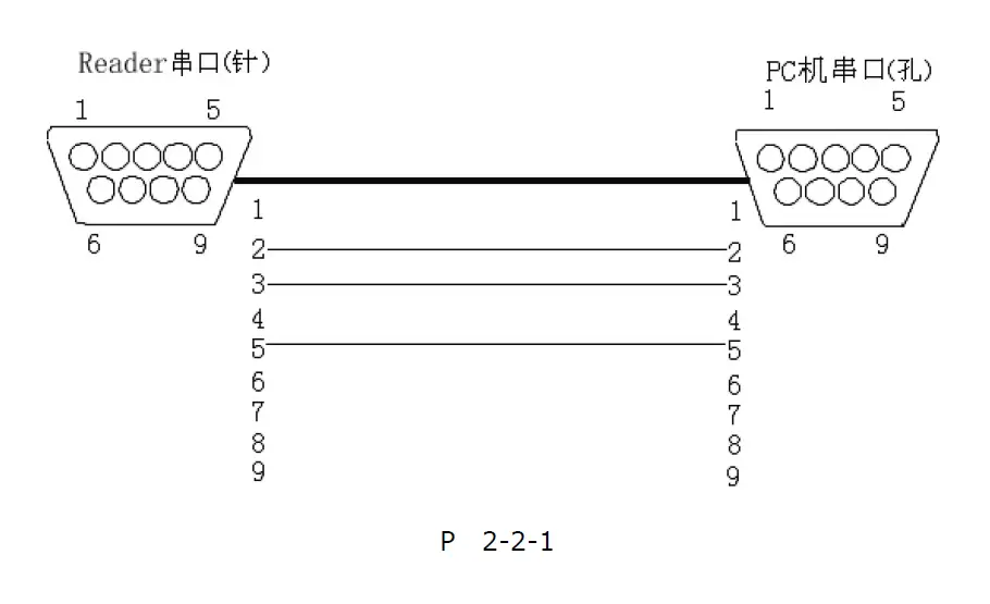 VANCH-VF-747P-RFID-UHF-Fixed-Industrial-Reader-06