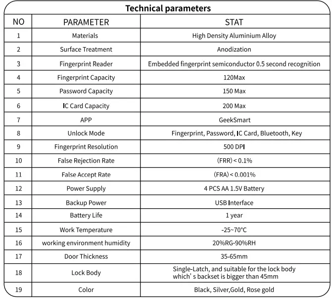 GeekSmart-L-B400-Smart-Door-Lock-fig 18