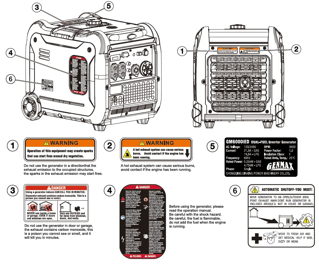 GENMAX-GM6000iE-Portable-Inverter-Generator-FIG-2