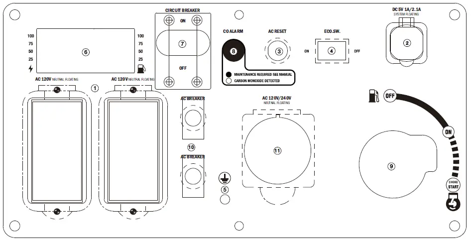 GENMAX-GM6000iE-Portable-Inverter-Generator-FIG-4