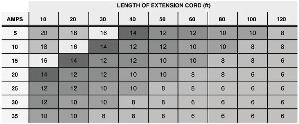 GENMAX-GM6000iE-Portable-Inverter-Generator-FIG-6