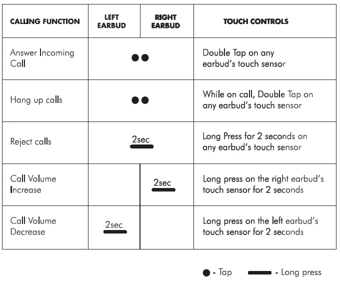 WINGS-Phantom-380-True-Wireless-Gaming-Earbuds-FIG-5